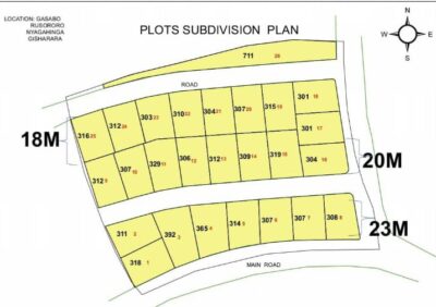 IBIBANZA BIGURISHWA Rusororo