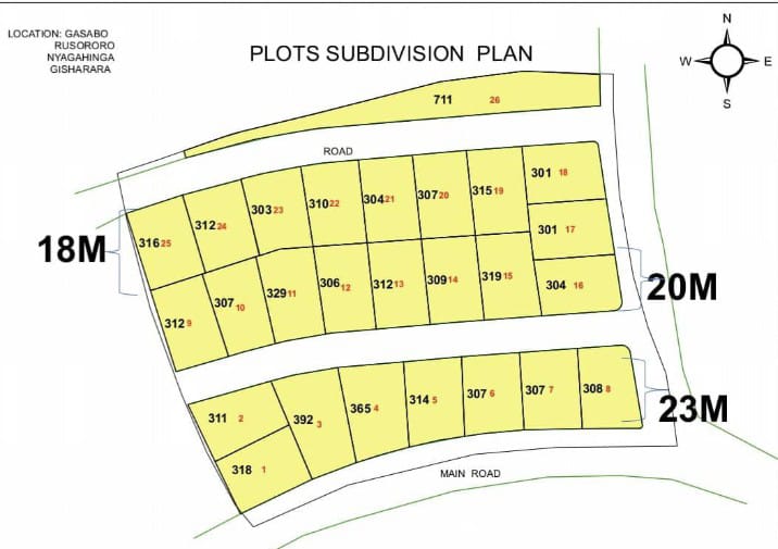 IBIBANZA BIGURISHWA Rusororo