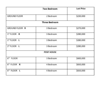 Nyarutarama apartment for sale & rent